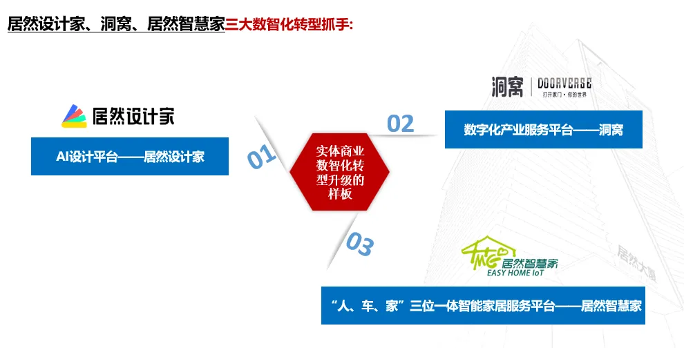 居然之家：2023年實現(xiàn)營收135.12億元 “數(shù)字化、智能化、國際化、綠色化”譜寫創(chuàng)新發(fā)展新篇章